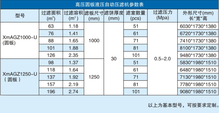 高壓圓板液壓自動壓濾機(jī)參數(shù)表