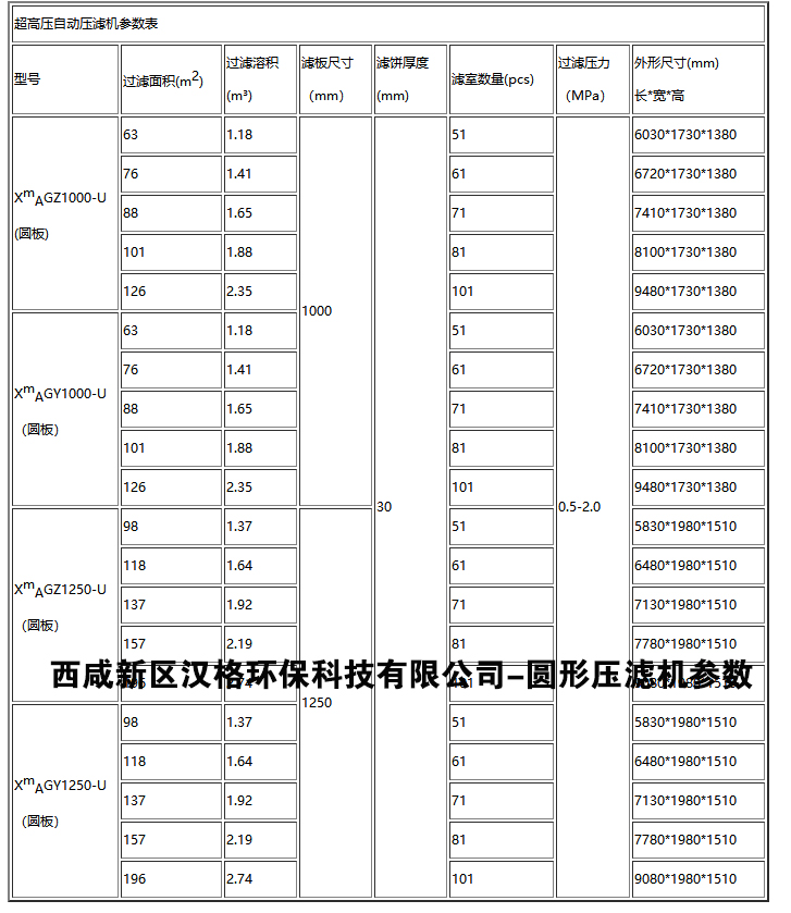 板框式污泥脫水壓濾機(jī)產(chǎn)品參數(shù)