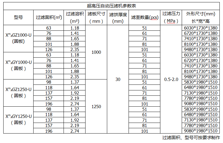 圓形濾板壓濾機(jī)參數(shù)