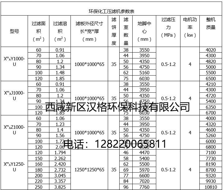 漢格環(huán)保廂式方板壓濾機(jī)