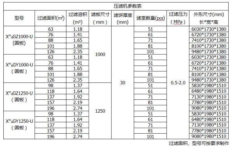 西安壓濾機(jī)產(chǎn)品參數(shù)