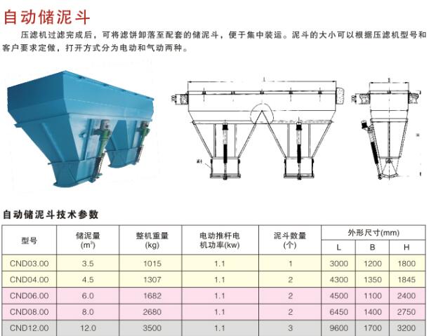 儲泥斗技術參數(shù)