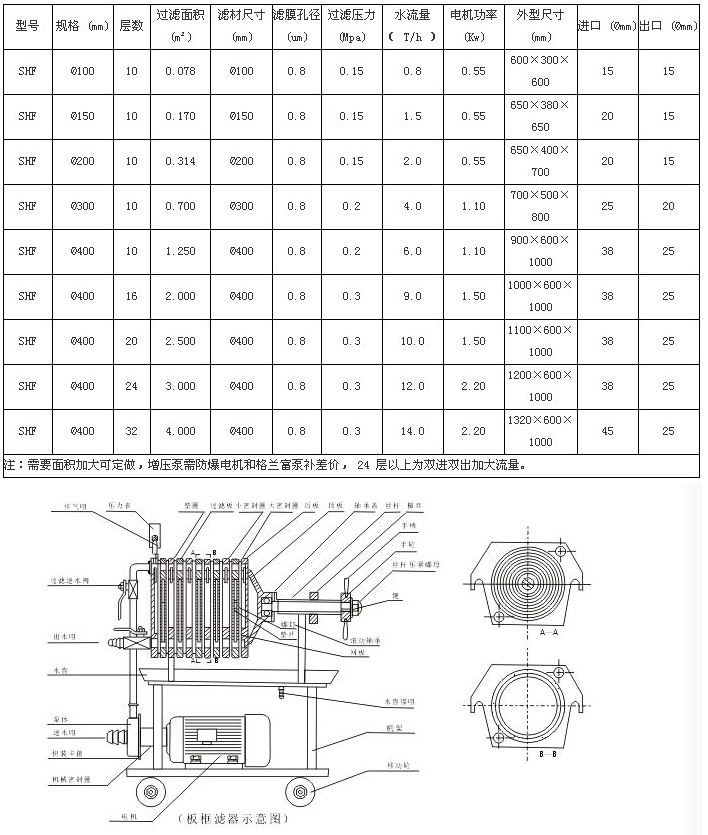 板框壓濾機濾布型號