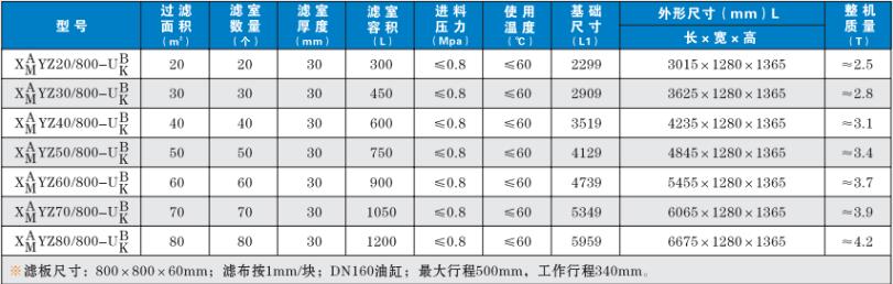 廂式壓濾機(jī)800技術(shù)參數(shù)