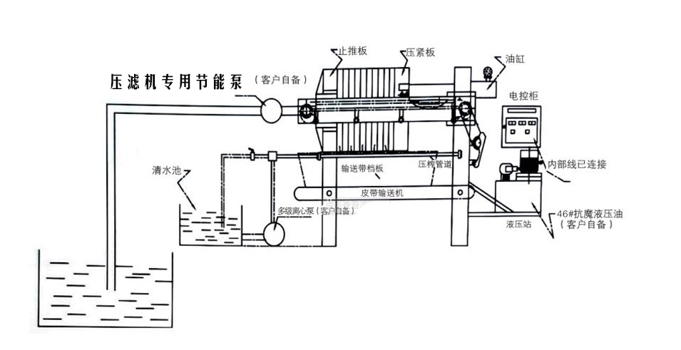 板框壓濾機工作流程圖